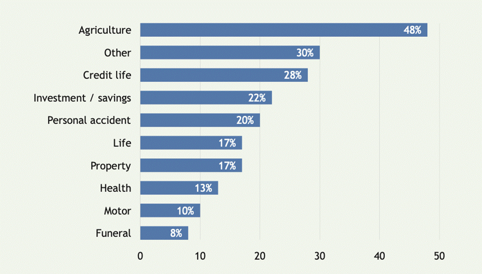 A graph of a number of people
<p>AI-generated content may be incorrect."></p><p style=